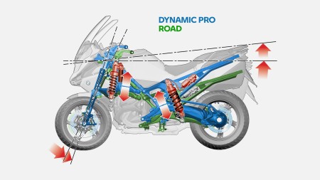 Наступний рівень: динамічна адаптація шасі (Dynamic Chassis Adaption)